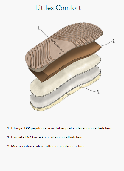 Emu padas Kids 7 LV